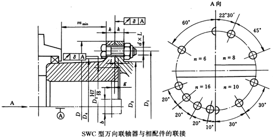 SWCʮSʽf(lin)Sc(lin)ӣJB/T5513-91