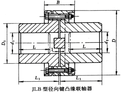 JLB͏I͹(lin)S(sh)Ҫߴ