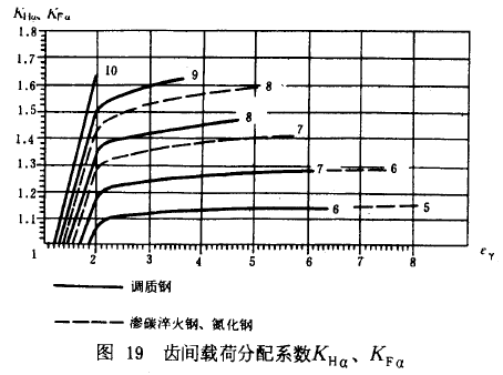 Xgdɷϵ(sh)KHᡢKF