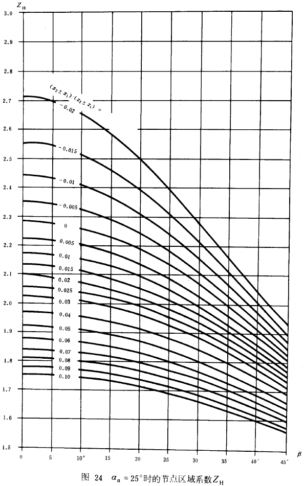 an=25rĹ(ji)c^(q)ϵ(sh)ZH