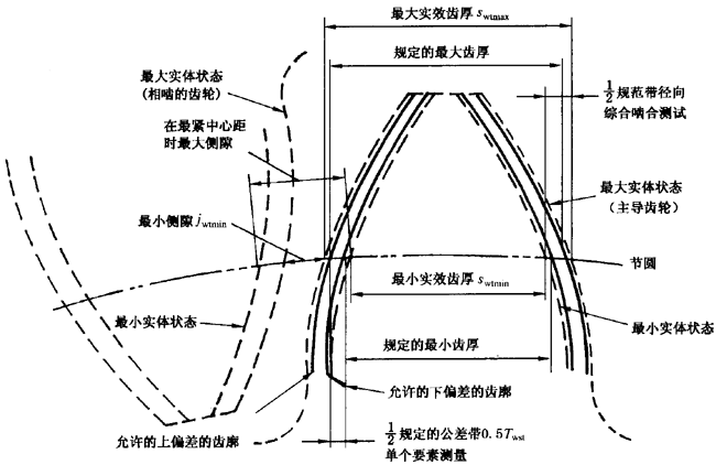 Cƫ硢(dng)X͂(c)϶ęz(yn)̖(ho)P(gun)(xing)ĿͶx