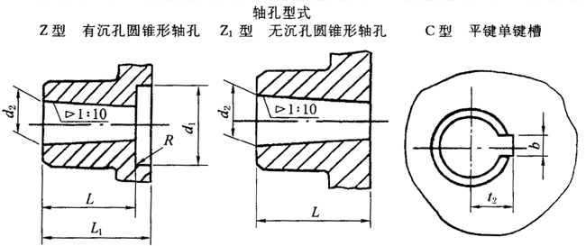 AFS׺Iʽߴ