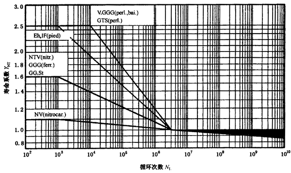 X(qing)Ӌϵ(sh)YNT