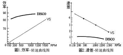 DISCOo׃ٙC(j)