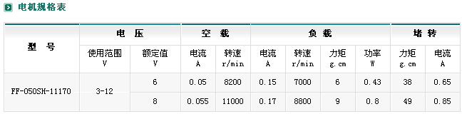 ZYM-16A050p늙C