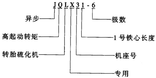 JQLXϵ݆̥򻯙C(j)î늄(dng)C(j)Y(ji)(gu)