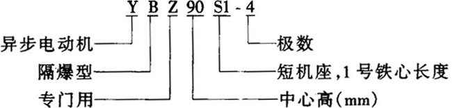 YBZ90S1-4ͼ͙C(j)øஐ늄әC(j)Y(ji)(gu)