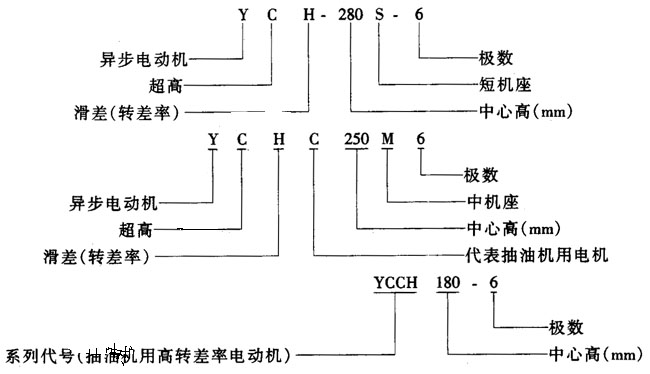 YCHϵгD(zhun)ஐ늄(dng)C(j)Y(ji)(gu)(jin)