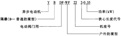 YDF-WF岵YBDF-WFyTஐ늄әCY(ji)(gu)