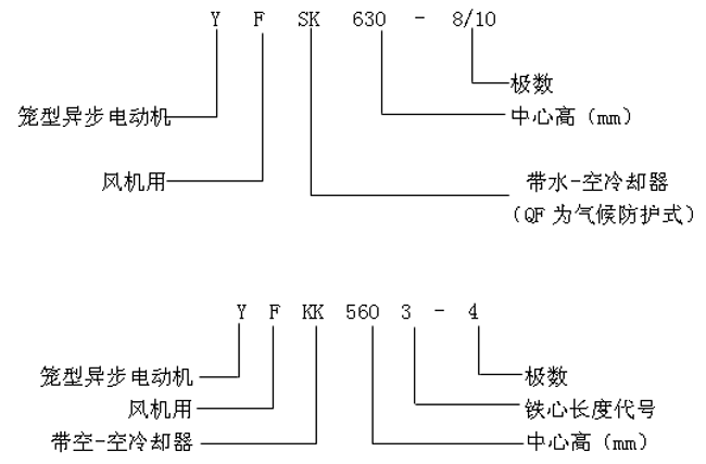 YFQFYFSKYFKKϵлO(sh)L(fng)Cஐ늄әCa(chn)Ʒcӛ6KV