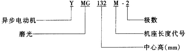 YMGϵĥஐ늄әC(j)cҪ(sh)