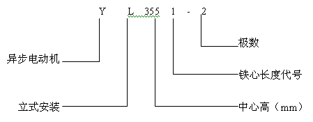 YLϵʽஐ늄әCa(chn)Ʒcӛ6KV