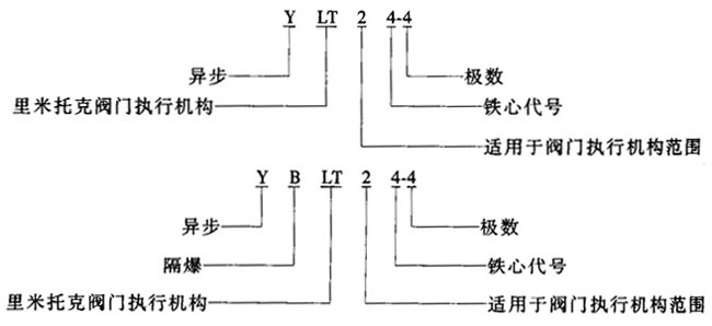 YLT䡢YBLTϵBwʽD(zhun)yTஐ늄(dng)C(j)c(din)