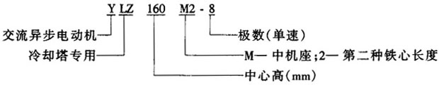 YLZϵs(zhun)ஐ늄(dng)C(j)Y(ji)(gu)c(din)