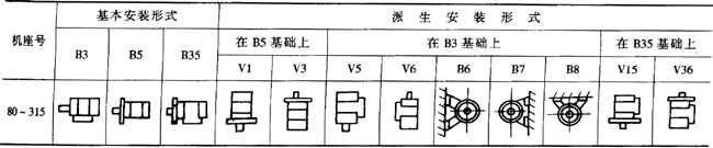 YPBYPBFϵͨ׃l{(dio)ஐ늄(dng)C(j)c(din)H80315mm