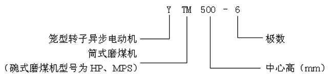 YTMYHPYMPSϵվĥúC(j)ஐ늄(dng)C(j)a(chn)Ʒc(din)(bio)ӛ6KV