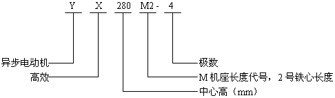 YXϵиЧ(do)늄әCŲ֨Y(ji)(gu)̖(bio)ӛ