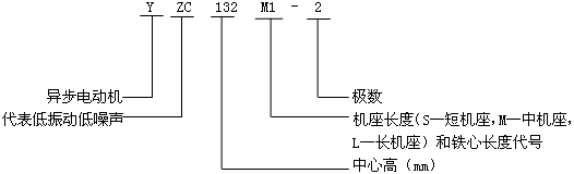 YZCϵе(dng)ஐ늄(dng)C(j)̖(ho)(bio)ӛ