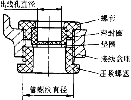 YZCϵе(dng)ஐ늄(dng)C(j)c(din)H80160mm